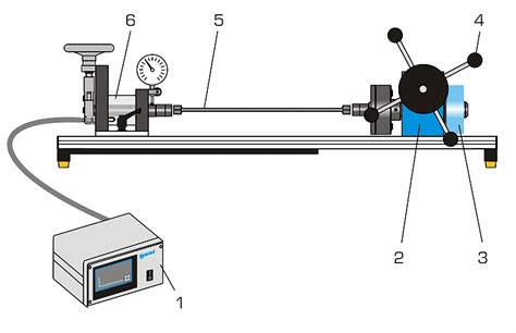 mechanics of materials lab 7 torsion test|metal torsion test.